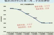 临沂2022年房价走势