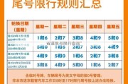 省道限号限行查询”