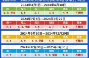 邯郸今日限号2024