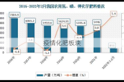 疫情化肥板块