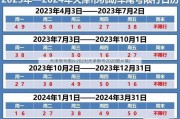 天津限号图片2023(天津限号2020图片集)