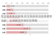 欧亚国家新冠疫情,欧亚国家新冠疫情最新消息：全球欧亚疫情防控策略