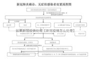 如果新冠疫情处理【新冠疫情怎么处理】