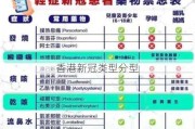 香港新冠类型分型