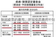 新冠疫苗的费用、新冠疫苗费用补贴