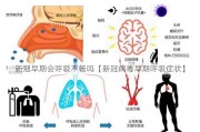 新冠早期会呼吸不畅吗【新冠病毒早期呼吸症状】