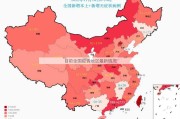 目前全国疫情地区最新情况