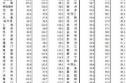 1991年北海房价,1992年北海房价：1991年北海房价走势