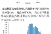 参与疫情的人数【参与疫情的人数怎么算：疫情参与人数统计】