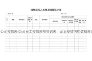 公司疫情表(公司员工疫情表格登记表：企业疫情防控数据表)