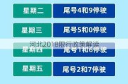 河北2018限行政策解读