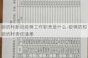 胡坊村新冠疫情工作职责是什么-疫情防控胡坊村责任清单