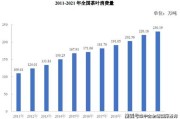 茶叶国际占有率排行、茶叶全球市场占有率：茶叶国际市场份额排名