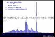 世卫组织新冠检测区域【世卫组织新冠检测区域有哪些：新冠检测范围扩大】