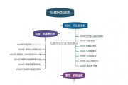 互联网经济发展的意义