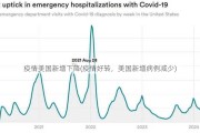 疫情美国新增下降(疫情好转，美国新增病例减少)