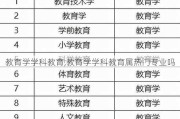 教育学学科教育,教育学学科教育属热门专业吗