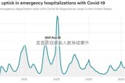 美国新冠感染人数持续攀升