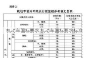 机动车国标要求 机动车国标要求标准