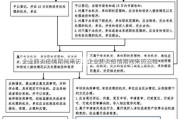 企业肺炎疫情期间来访、企业肺炎疫情期间来访流程