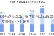 疫情影响改变企业—疫情影响企业经营的对策：疫情催化企业转型