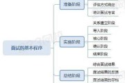 面试程序员怎么开始准备_程序员面试流程步骤