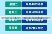 河北省限号城市、河北限号城市实时查询