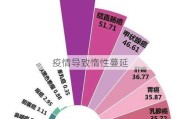 疫情导致惰性蔓延