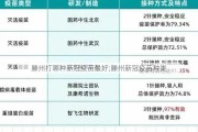 滕州打哪种新冠疫苗最好;滕州新冠疫苗种类