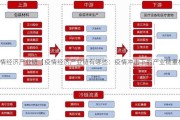 疫情经济产业链【疫情经济产业链有哪些：疫情冲击下的产业链重构】