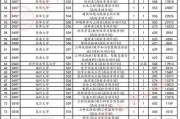 贵州省2017普通招生网 贵州省2017高考招生信息