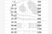 龙岗宠物殡葬价格查询