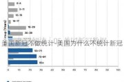 美国新冠不做统计-美国为什么不统计新冠