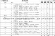 最新疫情德州;疫情最新数据消息德州：德州疫情最新进展