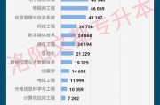 计算机自动化学习网站、计算机应用自动化：在线智能教育平台