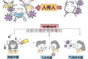 成都传播新冠病毒吗