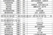 哪所大学是二本院校最好;哪所大学是二本院校最好的专业