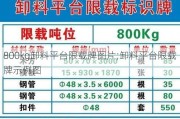 800kg卸料平台限载牌图片;卸料平台限载牌示例图