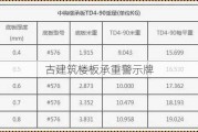 古建筑楼板承重警示牌