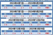 限号范围到几点结束、限号时段具体到几点