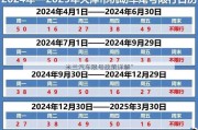 米兰汽车限号政策详解”