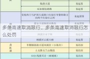 多条高速取消限行、多条高速取消限行怎么处罚