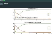 聚集感染新冠病毒 数学模型