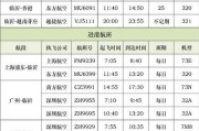 临沂市到天水机票、临沂市到天水机票查询：临沂到天水往返机票