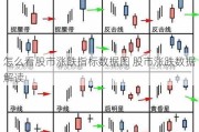 怎么看股市涨跌指标数据图 股市涨跌数据解读