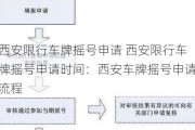 西安限行车牌摇号申请 西安限行车牌摇号申请时间：西安车牌摇号申请流程