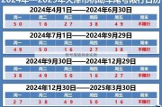 限号措施持续实施