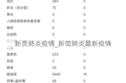 新贯肺炎疫情_新馆肺炎最新疫情