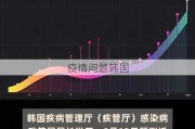 疫情问题韩国
