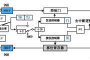 神州数码交换机串口【神州数码5960交换机：神州数码交换机串口设置方法】